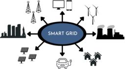 Echtes Smartgride - mit Regelenergie - die Krönung...